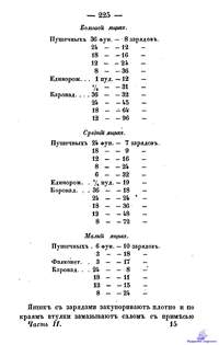 Ильин А.В. Практическая морская артиллерия